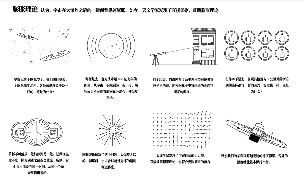 科學(xué)家發(fā)現(xiàn)宇宙大爆炸證據(jù) 有望問(wèn)鼎諾貝爾獎(jiǎng)