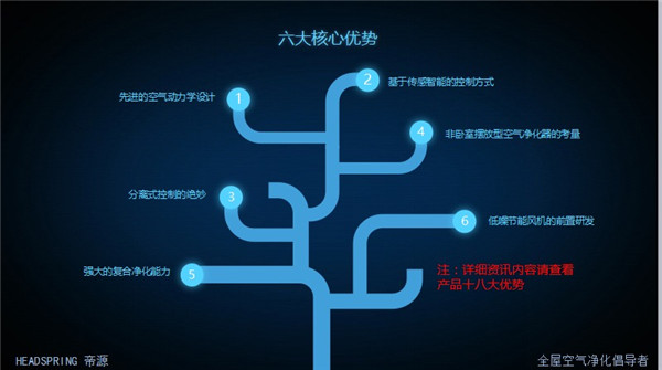 核心優(yōu)勢(shì)