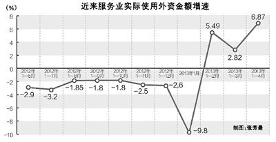 調查顯示：七成企業(yè)預計今年出口利潤持平或下降