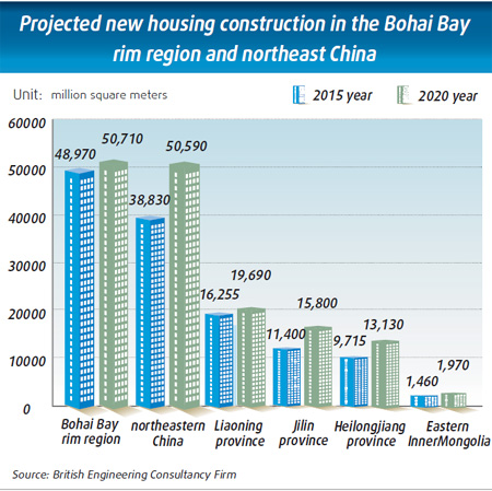 Tiexi Modern Construction Industrial Park