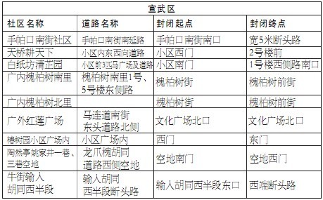 Beijing: 71 roads to be closed for firecrackers
