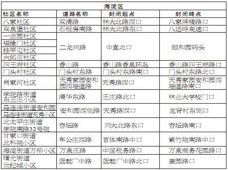 Beijing: 71 roads to be closed for firecrackers