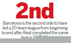 Barca's title harder than it seemed