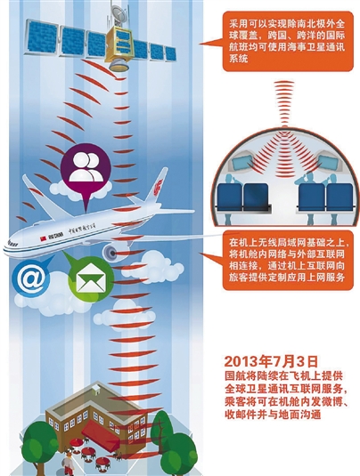機上無線局域網(wǎng)航班首飛 飛機上能網(wǎng)購還能發(fā)微博