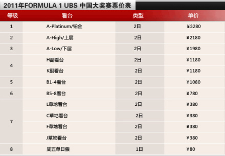 F1中國(guó)站將繼續(xù)承辦7年