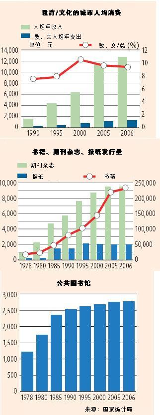 改革開(kāi)放30年之圖書：從“椅子”到心靈休憩之所