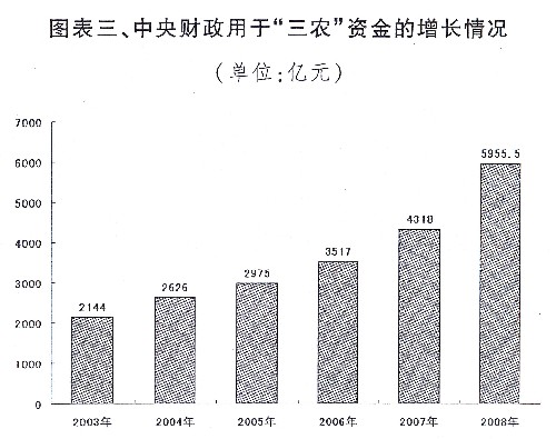 國民經(jīng)濟(jì)和社會(huì)發(fā)展計(jì)劃報(bào)告、中央和地方預(yù)算報(bào)告發(fā)布