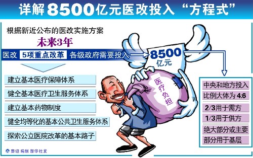 我國啟動(dòng)9項(xiàng)免費(fèi)公共衛(wèi)生服務(wù)項(xiàng)目