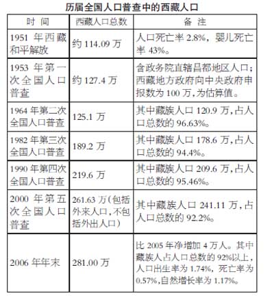 我國民族地區(qū)經(jīng)濟社會發(fā)展和民族團結進步事業(yè)取得了哪些輝煌成就