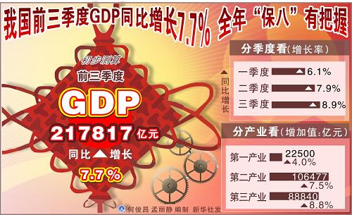 國家統(tǒng)計局國民經濟核算司負責人詳解GDP增速