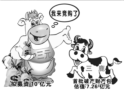三元募資10億元用于收購(gòu)整合三鹿資產(chǎn)