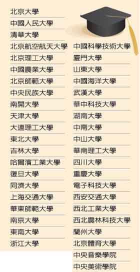 臺(tái)灣擬明年開放陸生赴臺(tái) 并承認(rèn)41所大學(xué)學(xué)歷