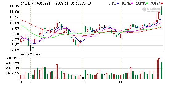 九年財(cái)富暴增700倍背后：紫金改制國(guó)資賤賣調(diào)查