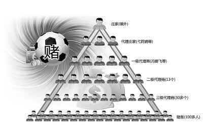 湖南告破案值6億元賭球大案 誰是網(wǎng)絡(luò)賭球的贏家？