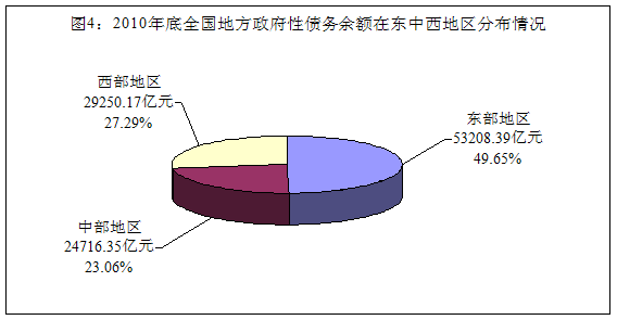 審計署發(fā)布第35號公告：地方政府債務超10萬億