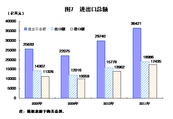 國(guó)家統(tǒng)計(jì)局:2011年中國(guó)經(jīng)濟(jì)增速同比增長(zhǎng)9.2%