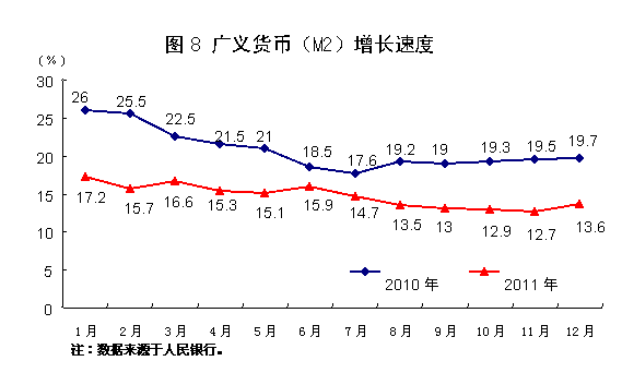 國家統(tǒng)計局:2011年中國經(jīng)濟增速同比增長9.2%