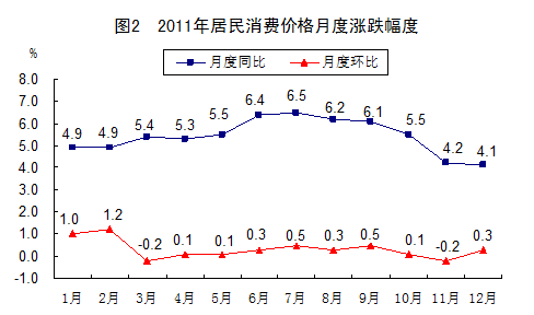 統(tǒng)計(jì)局發(fā)布2011年國(guó)民經(jīng)濟(jì)和社會(huì)發(fā)展統(tǒng)計(jì)公報(bào)
