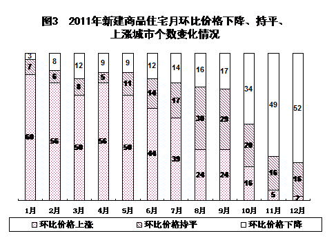 統(tǒng)計(jì)局發(fā)布2011年國(guó)民經(jīng)濟(jì)和社會(huì)發(fā)展統(tǒng)計(jì)公報(bào)