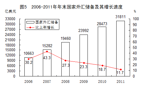統(tǒng)計(jì)局發(fā)布2011年國(guó)民經(jīng)濟(jì)和社會(huì)發(fā)展統(tǒng)計(jì)公報(bào)