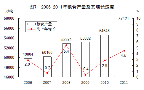 統(tǒng)計(jì)局發(fā)布2011年國民經(jīng)濟(jì)和社會發(fā)展統(tǒng)計(jì)公報(bào)