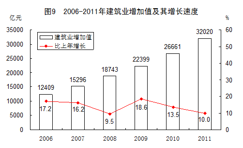 統(tǒng)計(jì)局發(fā)布2011年國民經(jīng)濟(jì)和社會發(fā)展統(tǒng)計(jì)公報(bào)