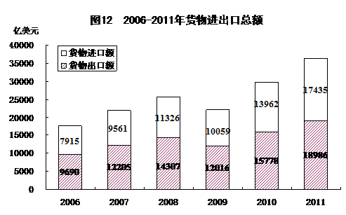 統(tǒng)計局發(fā)布2011年國民經濟和社會發(fā)展統(tǒng)計公報