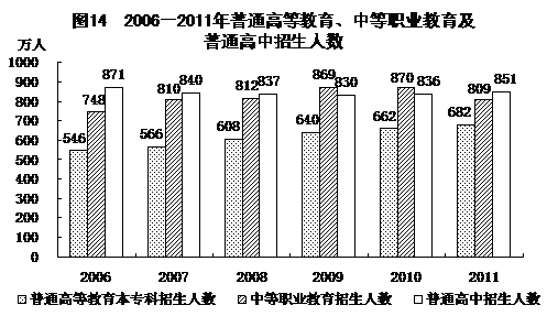 統(tǒng)計(jì)局發(fā)布2011年國(guó)民經(jīng)濟(jì)和社會(huì)發(fā)展統(tǒng)計(jì)公報(bào)