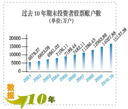 老股民20年的投資經(jīng)歷 買啥才能賺到錢?
