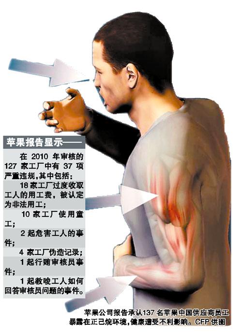 蘋果承認致傷中國員工:失衡的產業(yè)鏈體系是根源