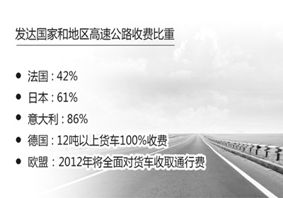 收費(fèi)公路僅占我國公路里程4%