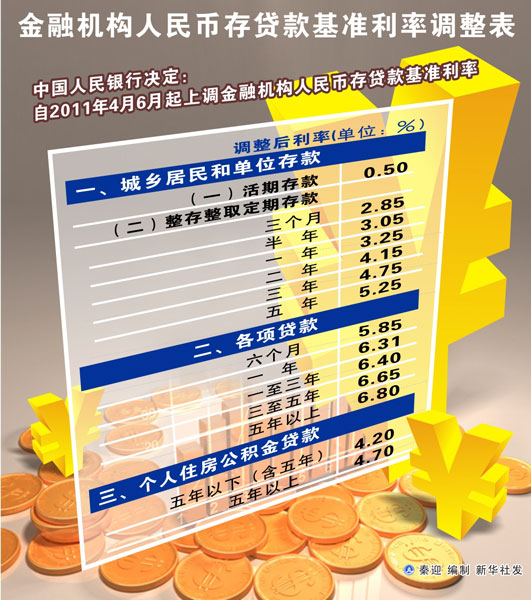 連續(xù)加息使中國(guó)樓市遭遇“霜降” 期待已久的降價(jià)可能來(lái)臨