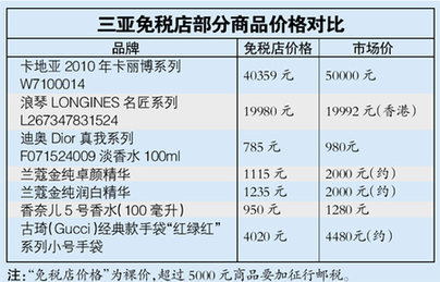 海南離島免稅 店內(nèi)購化妝品最實惠(圖)