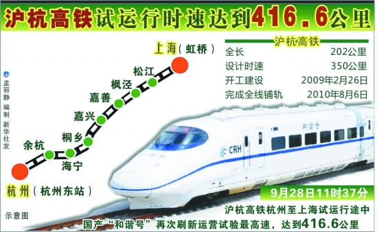 鐵道部首季虧損37.6億 曾5年走完西方40年歷程(圖)
