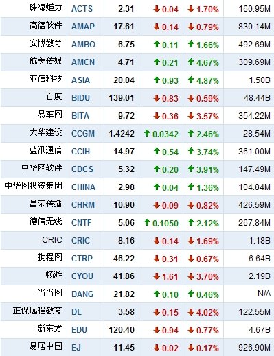 人人網(wǎng)上市:到底是一場(chǎng)資本盛宴還是資本慘劇