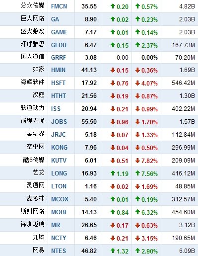 人人網(wǎng)上市:到底是一場(chǎng)資本盛宴還是資本慘劇