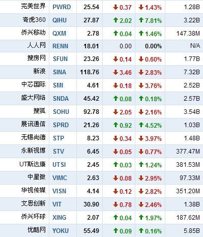人人網(wǎng)上市:到底是一場(chǎng)資本盛宴還是資本慘劇