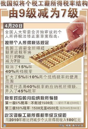 個(gè)稅改革牽動(dòng)民心 22萬(wàn)條網(wǎng)民意見(jiàn)助推打造