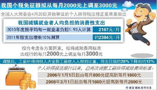 個稅改革牽動民心 22萬條網(wǎng)民意見助推打造