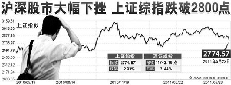 中國股市步入“尋底”區(qū)域 未來下跌空間有多大？