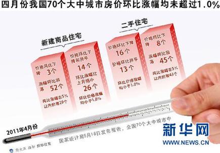 土地供應(yīng)破除“價(jià)高者得”　限地價(jià)能否降房?jī)r(jià)？