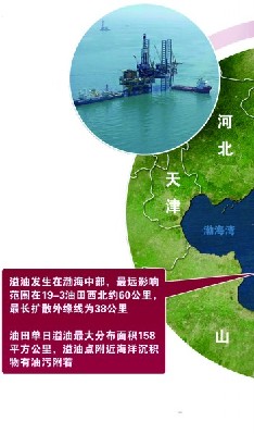 六問中海油：中海油難道不擔(dān)責(zé)？