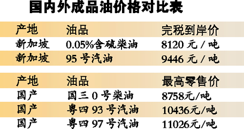 國內(nèi)外汽柴油價格首現(xiàn)倒掛 進(jìn)口一噸汽油國內(nèi)賣理論上賺千元
