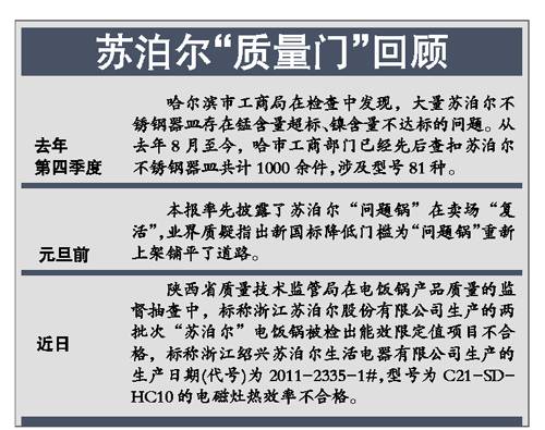 蘇泊爾聯(lián)姻SEB質(zhì)量反降：電飯鍋又爆不合格