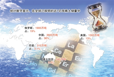 中國稀土：36%儲量憑什么承擔(dān)90%以上供應(yīng)？