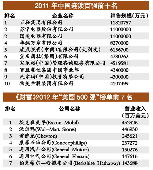 胡潤(rùn)慈善榜 百人中南方慈善家比北方慈善家多2倍