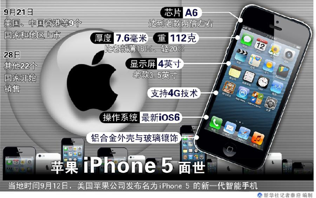 iphone 5創(chuàng)新乏味 工業(yè)設(shè)計(jì)已至極限？