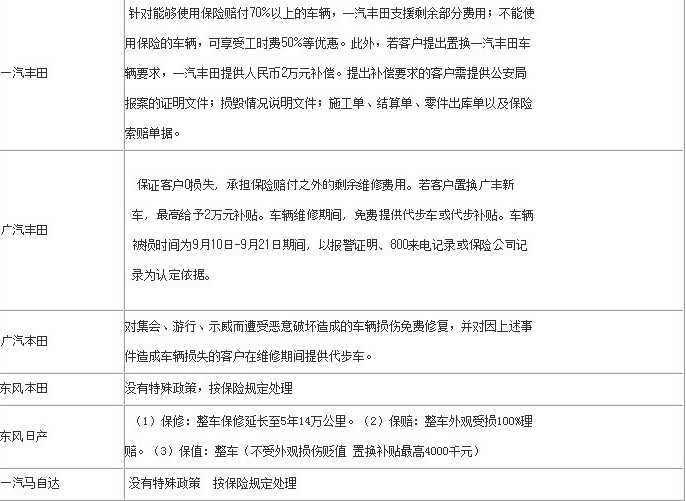 遭打砸日系車理賠方案調(diào)查 多保車主