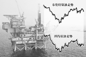 增長(zhǎng)憂(yōu)慮致國(guó)際油價(jià)“上下兩難”