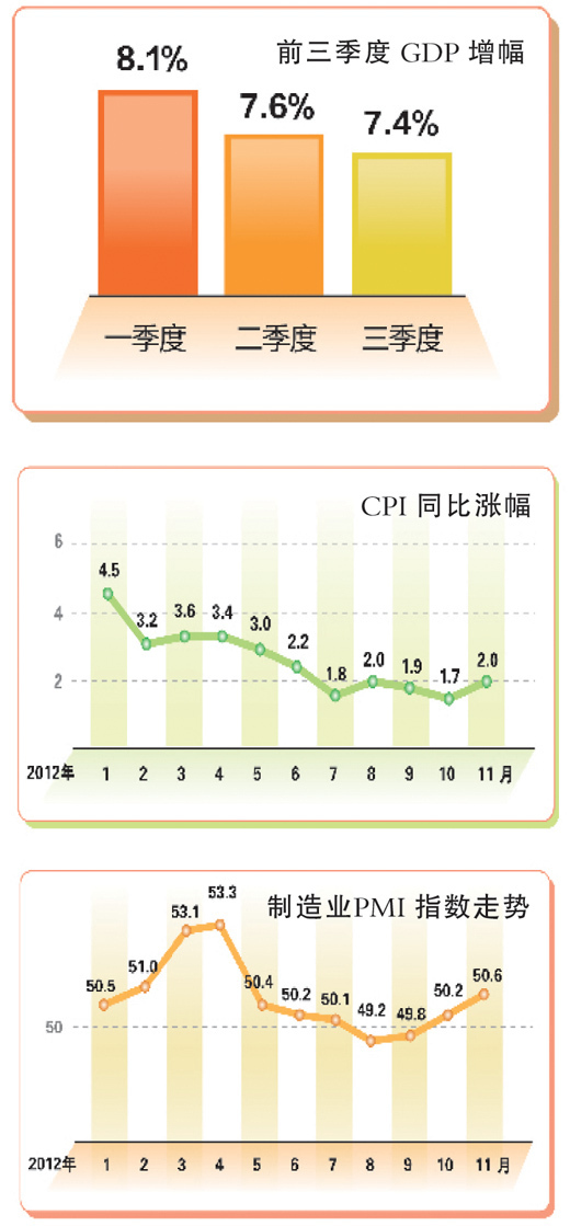 從緩中趨穩(wěn)走向筑底回升（年終形勢(shì)述評(píng)）
